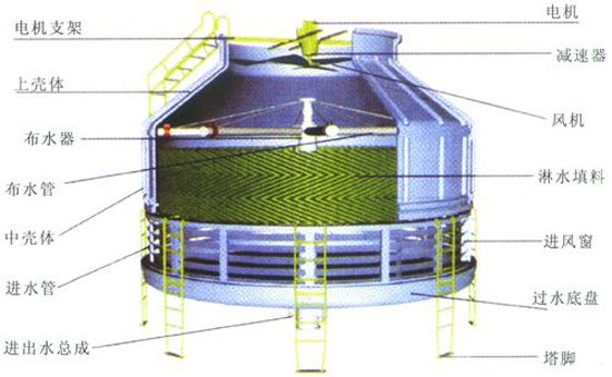 冷却塔配件的用途